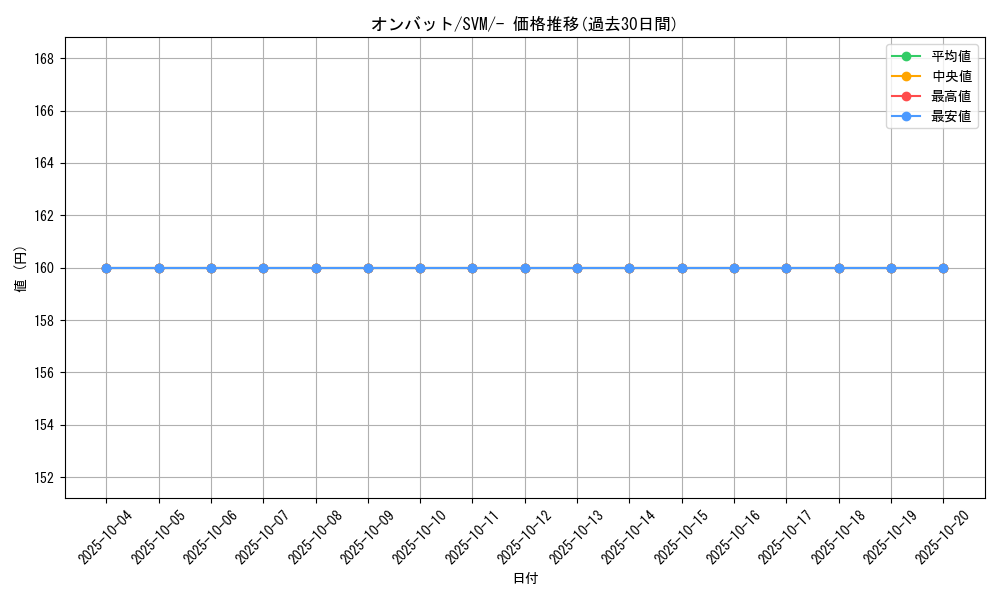 card_32126_series_61427_rarity_95225_graph