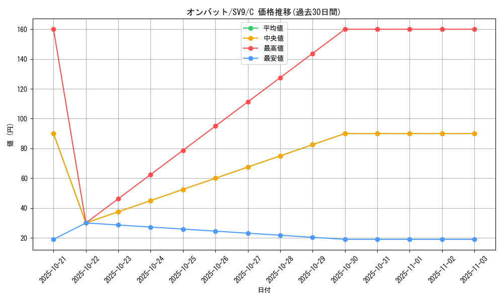 card_32126_series_61432_rarity_65214_graph