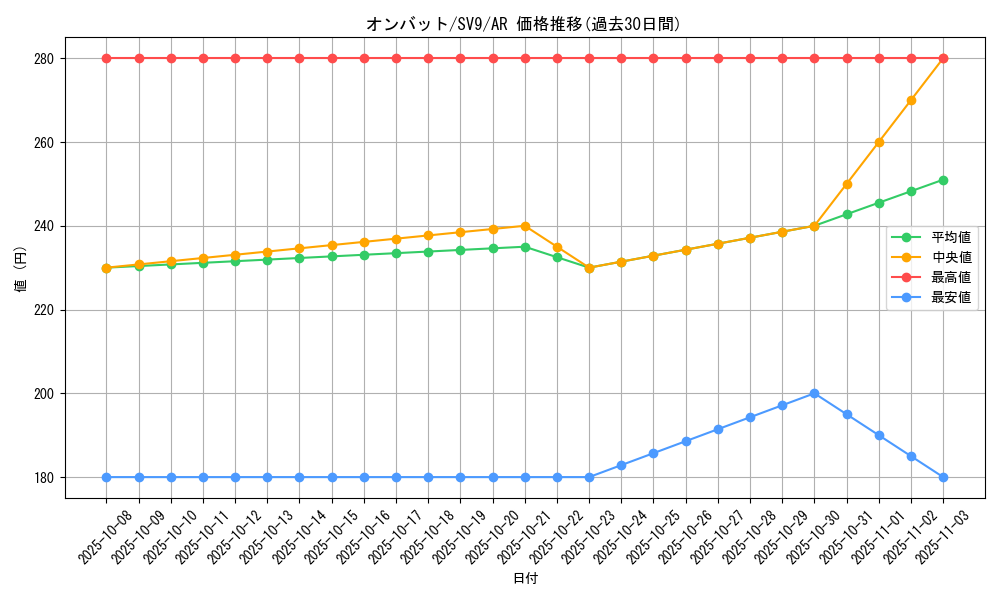 card_32126_series_61432_rarity_86461_graph