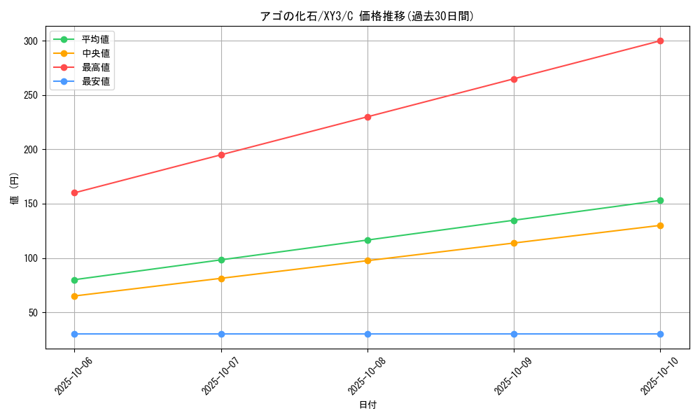 card_32129_series_61161_rarity_65214_graph