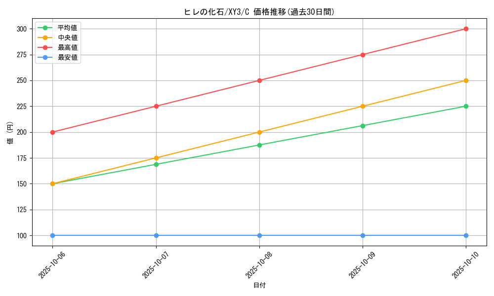 card_32130_series_61161_rarity_65214_graph