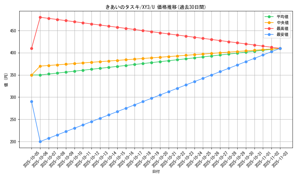 card_32132_series_61161_rarity_65215_graph