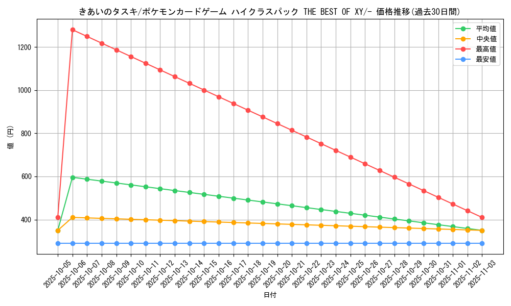card_32132_series_61191_rarity_95225_graph