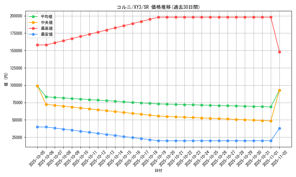 card_32134_series_61161_rarity_71891_graph