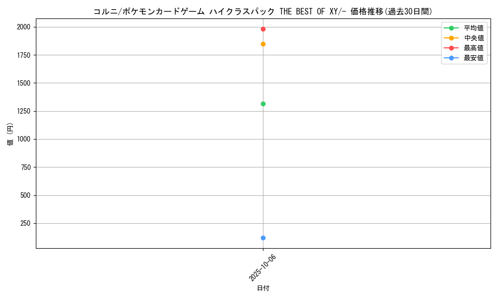 card_32134_series_61191_rarity_95225_graph