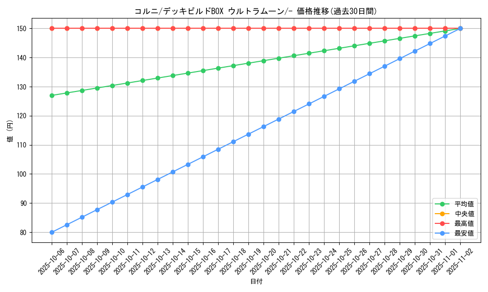 card_32134_series_61259_rarity_95225_graph