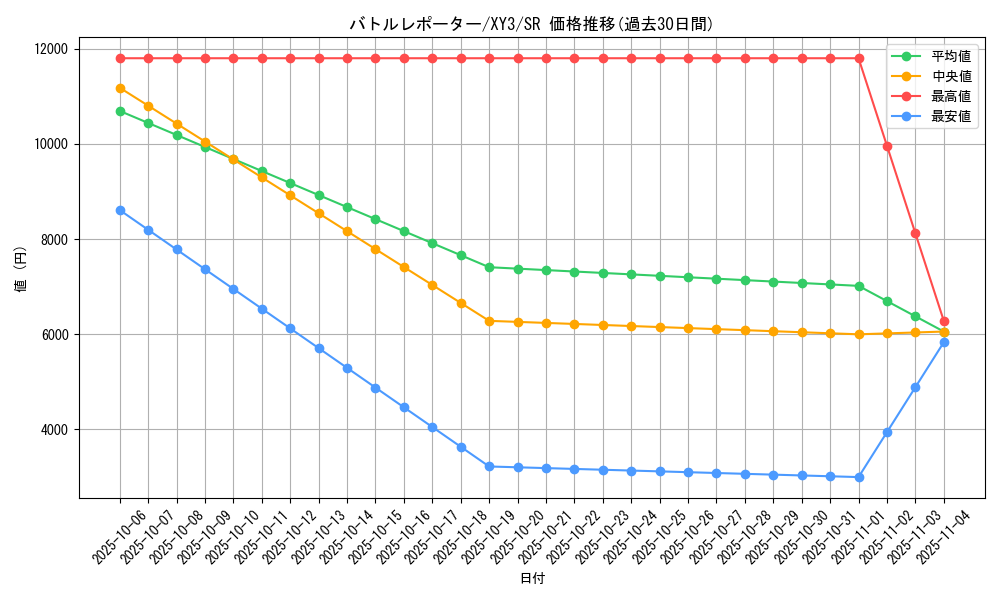card_32135_series_61161_rarity_71891_graph