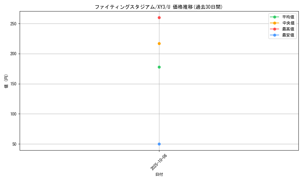 card_32137_series_61161_rarity_65215_graph