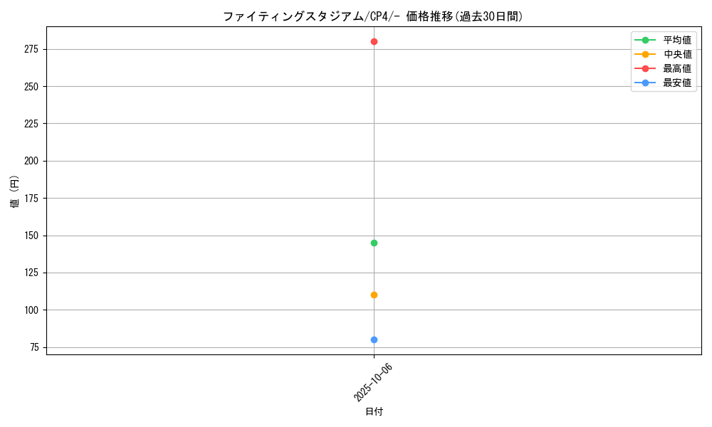 card_32137_series_61186_rarity_95225_graph