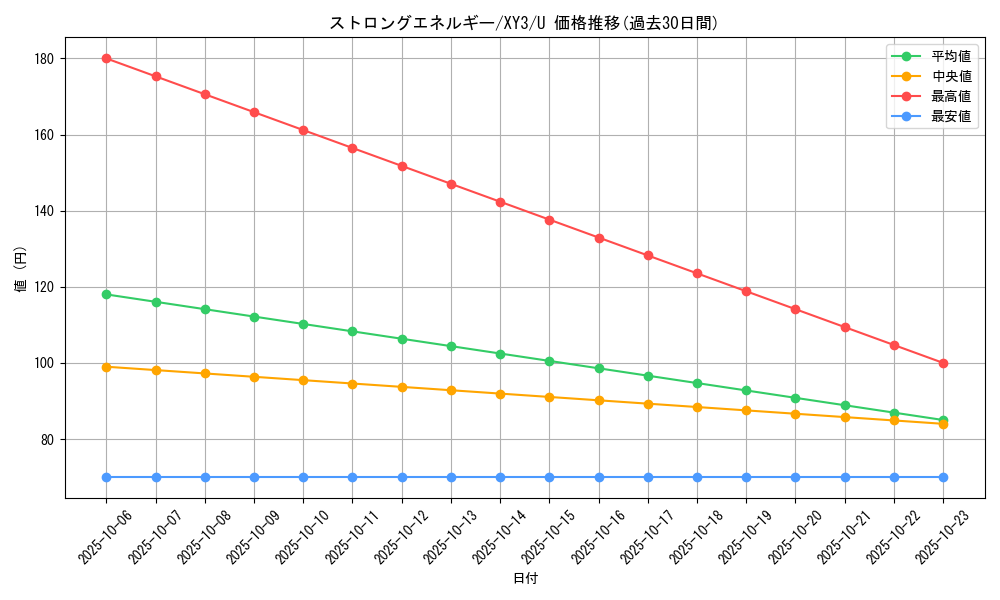 card_32140_series_61161_rarity_65215_graph