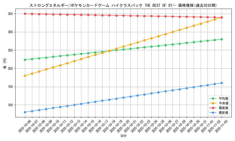 card_32140_series_61191_rarity_95225_graph