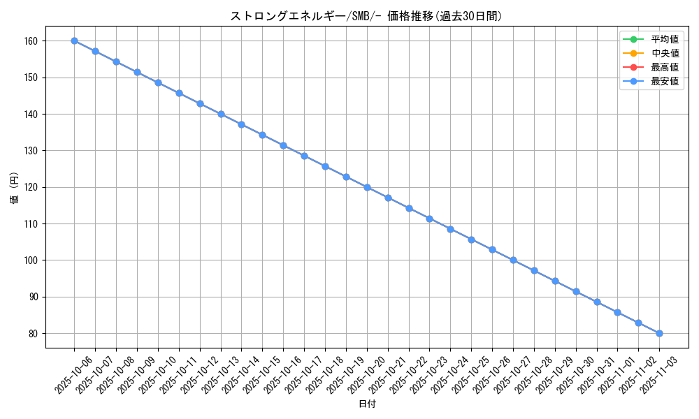card_32140_series_61237_rarity_95225_graph