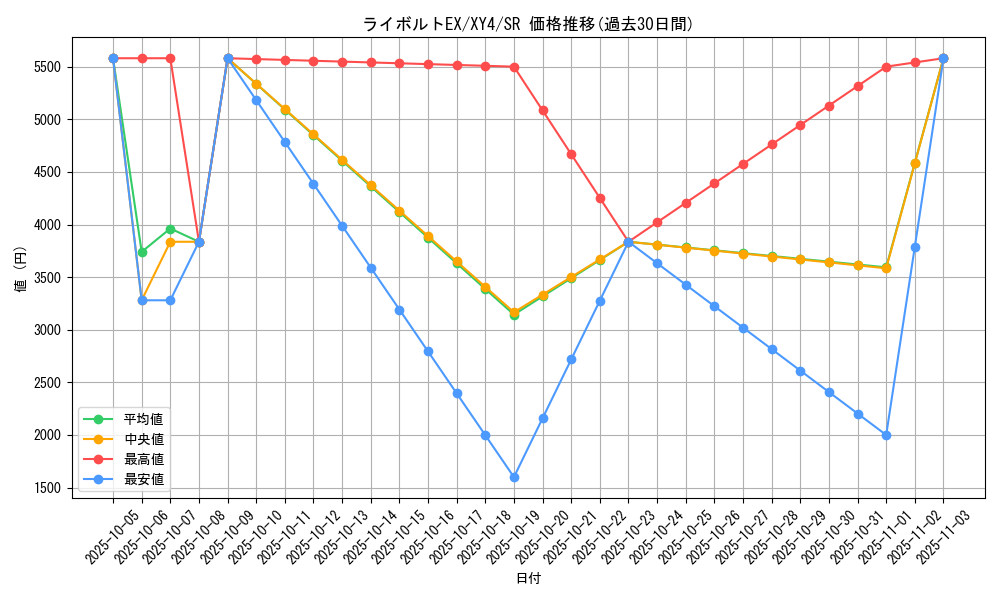card_32172_series_61162_rarity_71891_graph