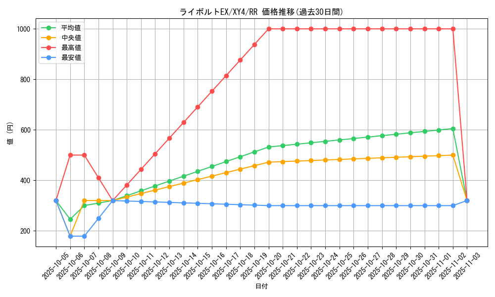 card_32172_series_61162_rarity_73311_graph