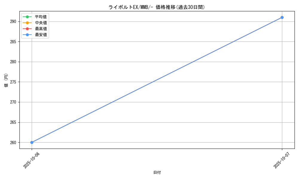 card_32172_series_61174_rarity_95225_graph