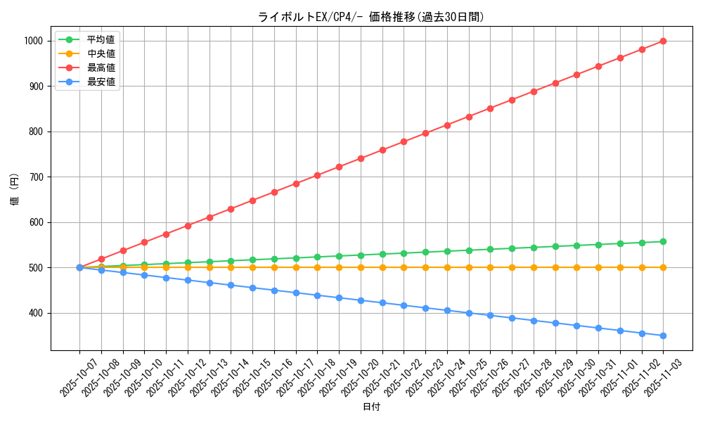 card_32172_series_61186_rarity_95225_graph