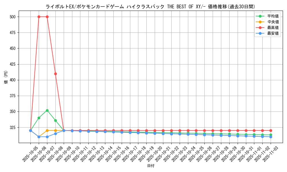card_32172_series_61191_rarity_95225_graph
