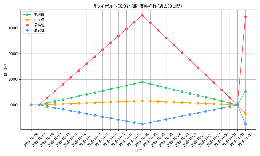 card_32173_series_61162_rarity_71893_graph
