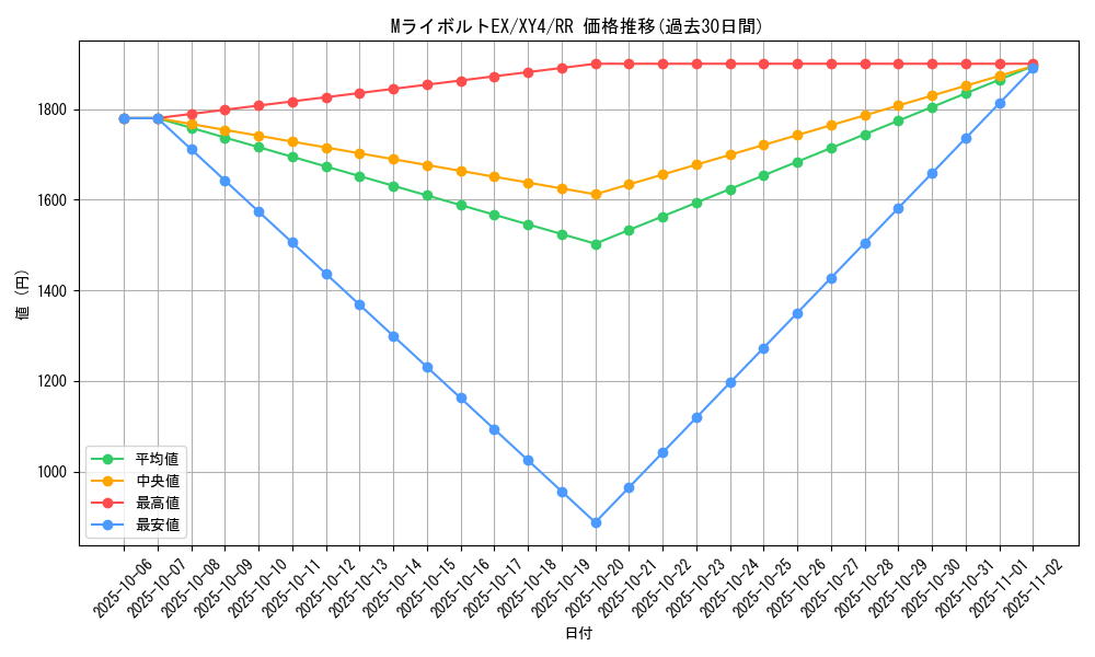 card_32173_series_61162_rarity_73311_graph