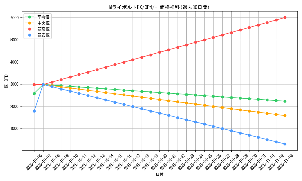card_32173_series_61186_rarity_95225_graph