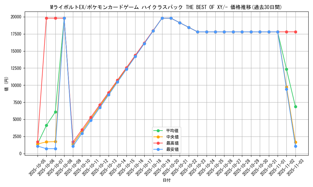 card_32173_series_61191_rarity_95225_graph