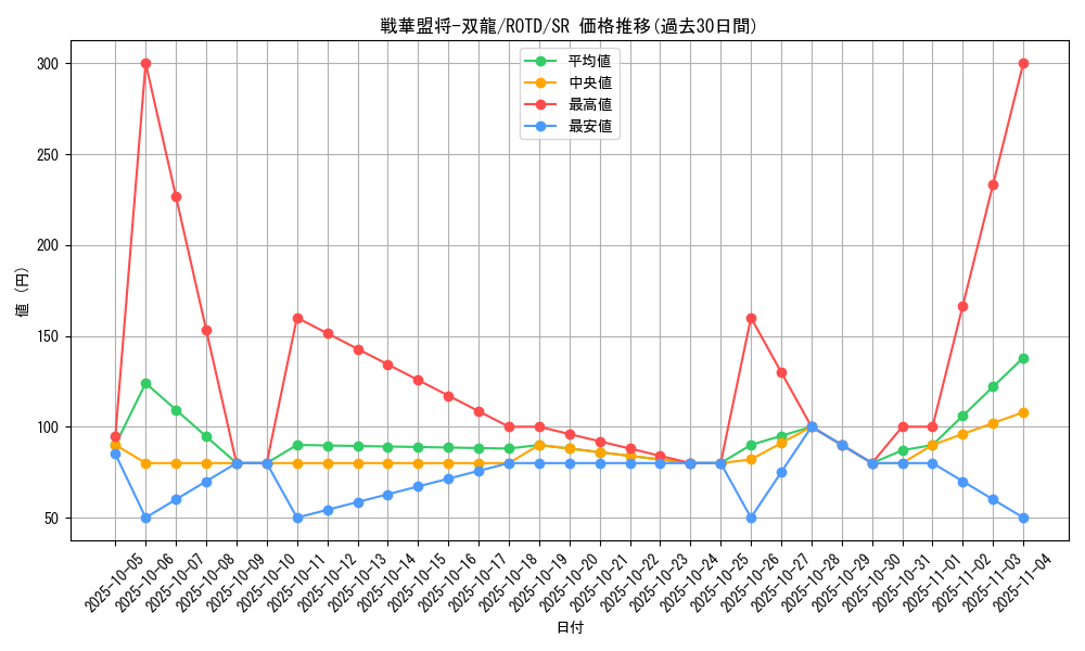 card_3217_series_7150_rarity_3_graph