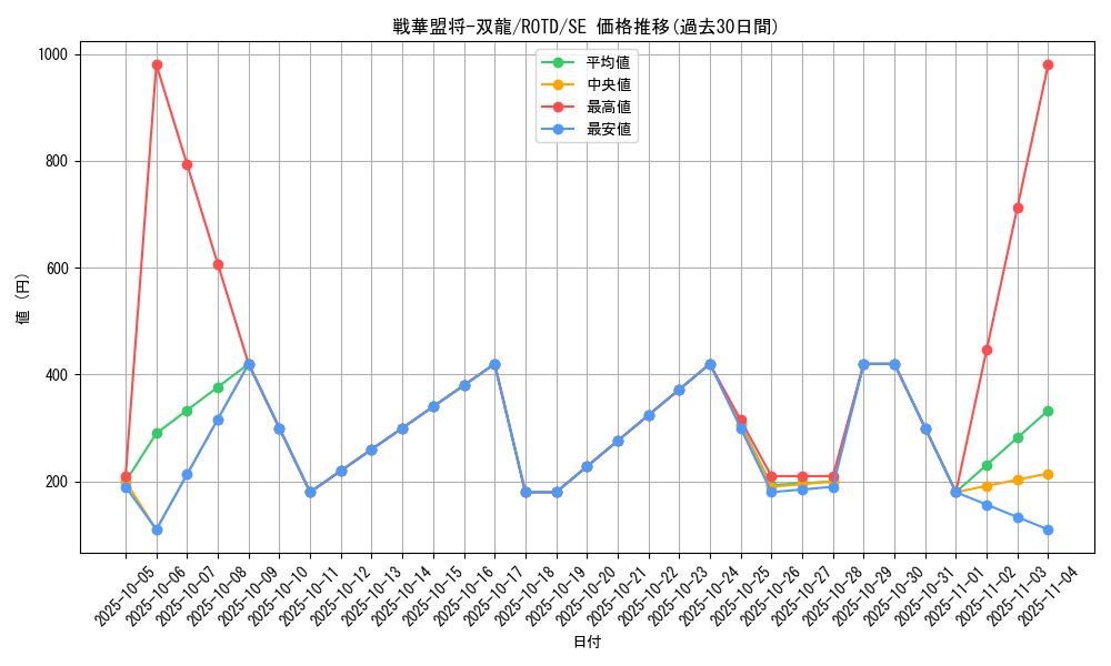 card_3217_series_7150_rarity_5_graph