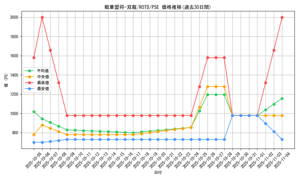 card_3217_series_7150_rarity_8_graph