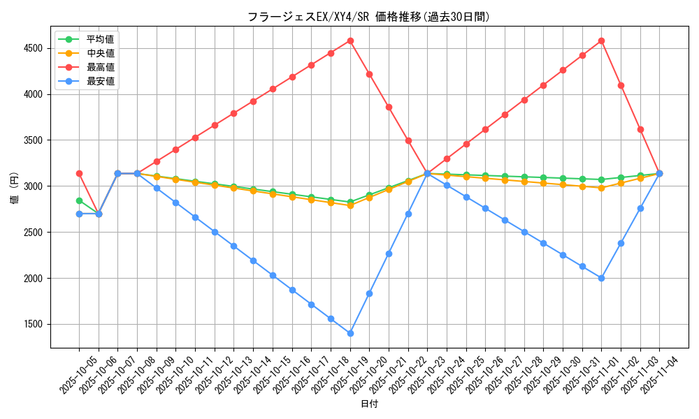 card_32209_series_61162_rarity_71891_graph