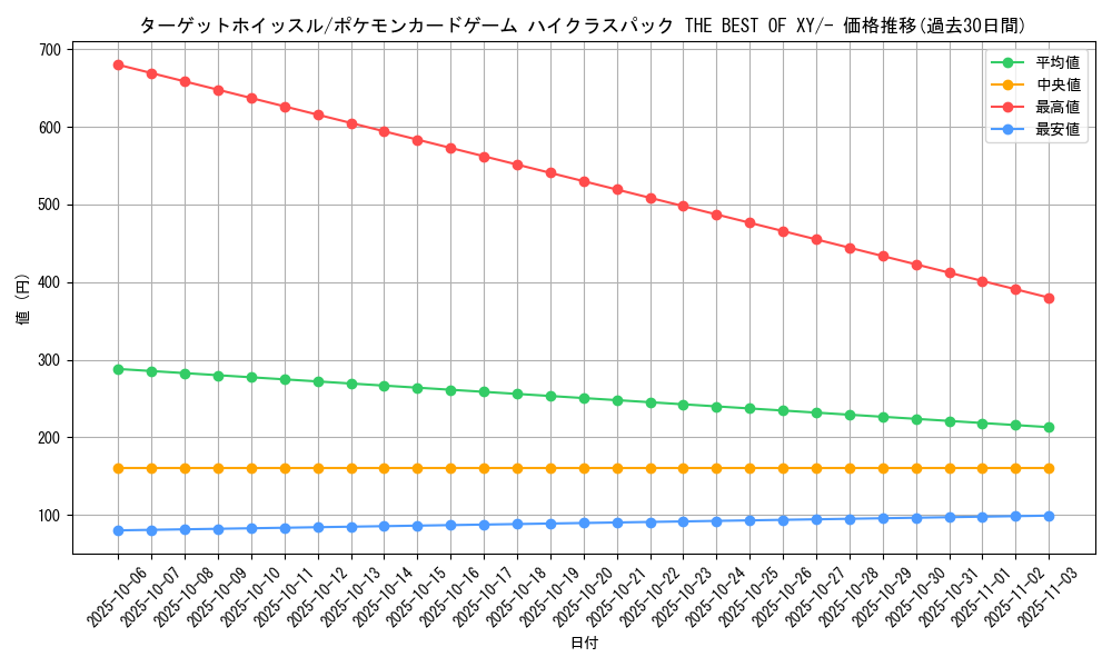 card_32227_series_61191_rarity_95225_graph