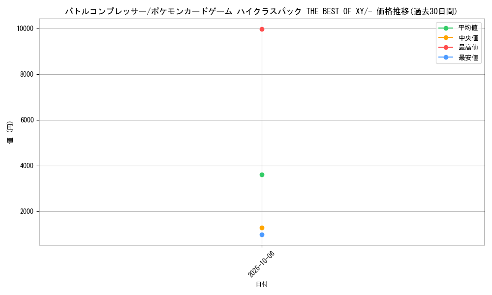 card_32228_series_61191_rarity_95225_graph