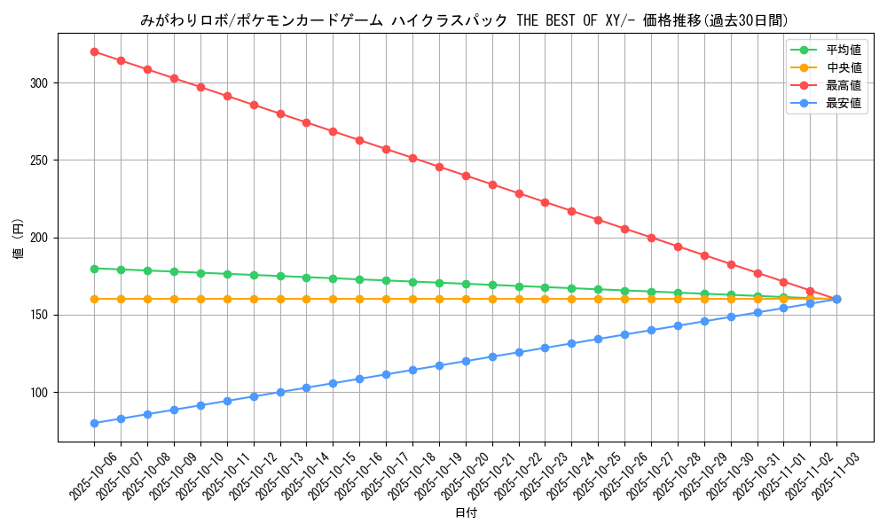 card_32229_series_61191_rarity_95225_graph