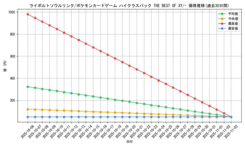 card_32230_series_61191_rarity_95225_graph