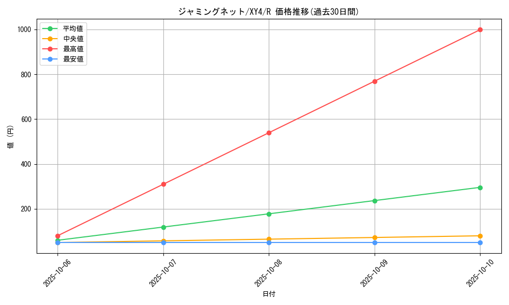 card_32231_series_61162_rarity_65216_graph