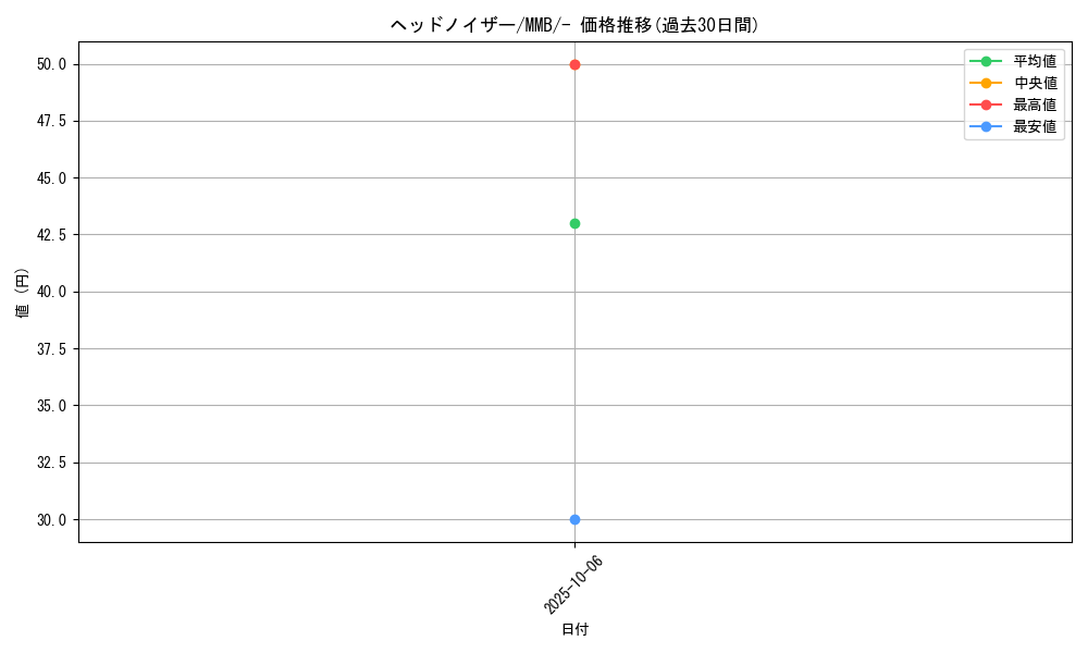 card_32232_series_61174_rarity_95225_graph