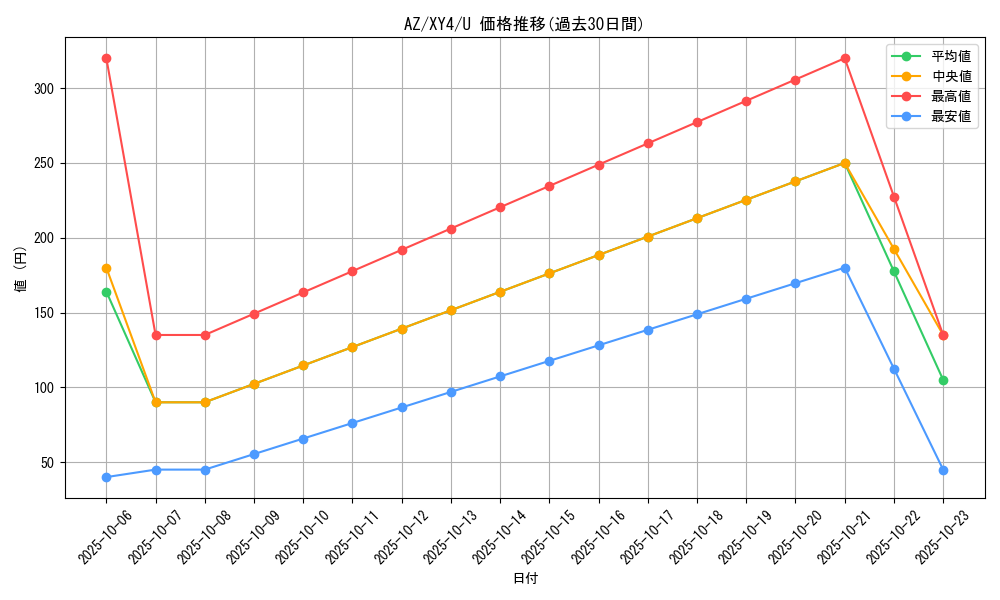 card_32233_series_61162_rarity_65215_graph