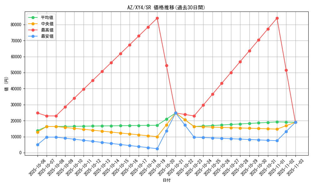 card_32233_series_61162_rarity_71891_graph