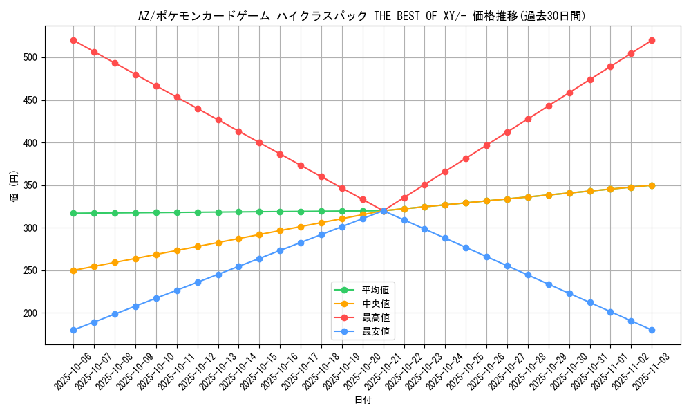 card_32233_series_61191_rarity_95225_graph