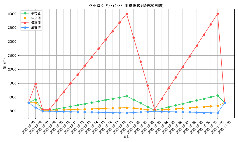 card_32234_series_61162_rarity_71891_graph