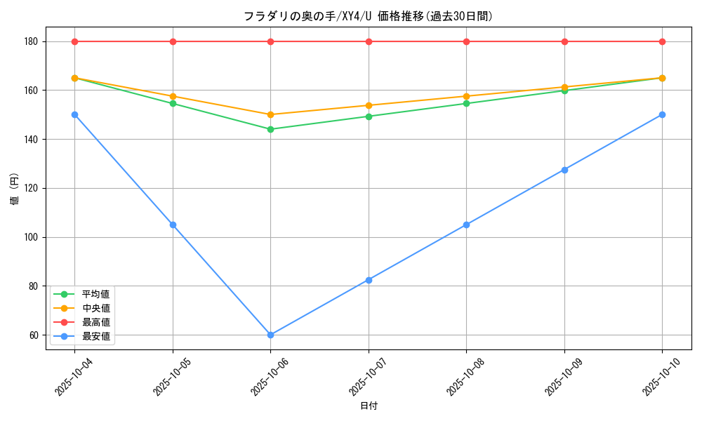 card_32235_series_61162_rarity_65215_graph