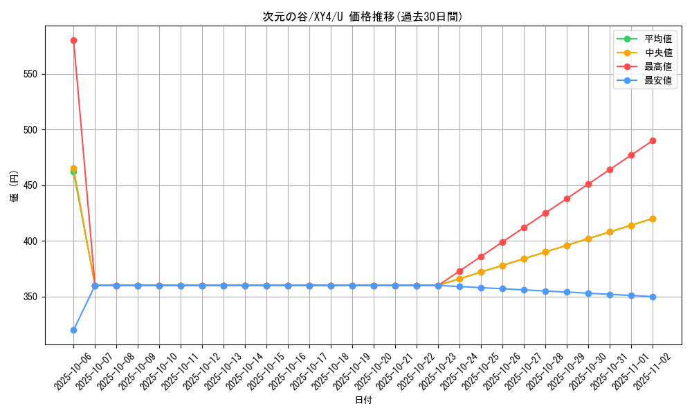 card_32236_series_61162_rarity_65215_graph