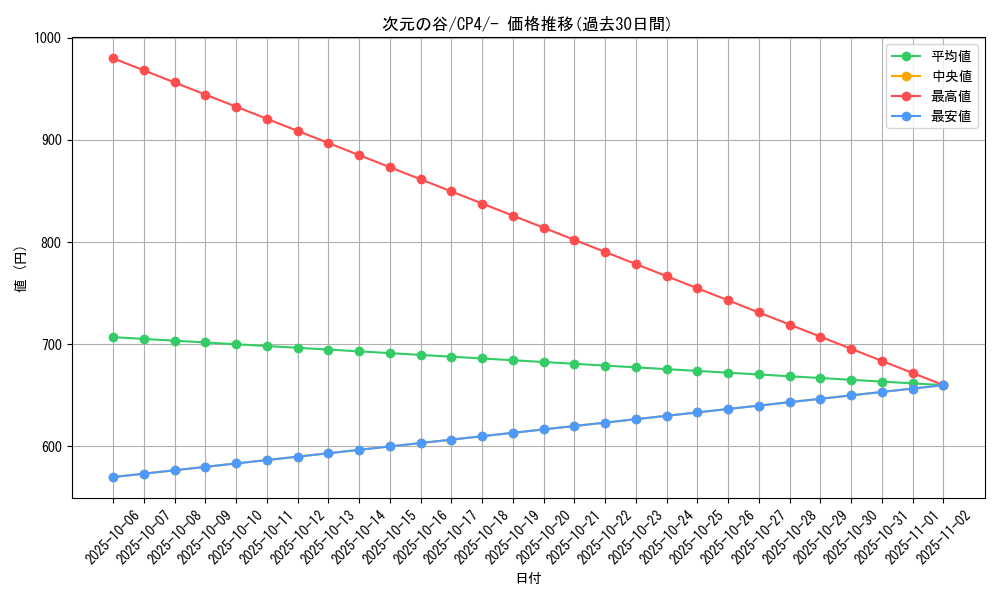 card_32236_series_61186_rarity_95225_graph