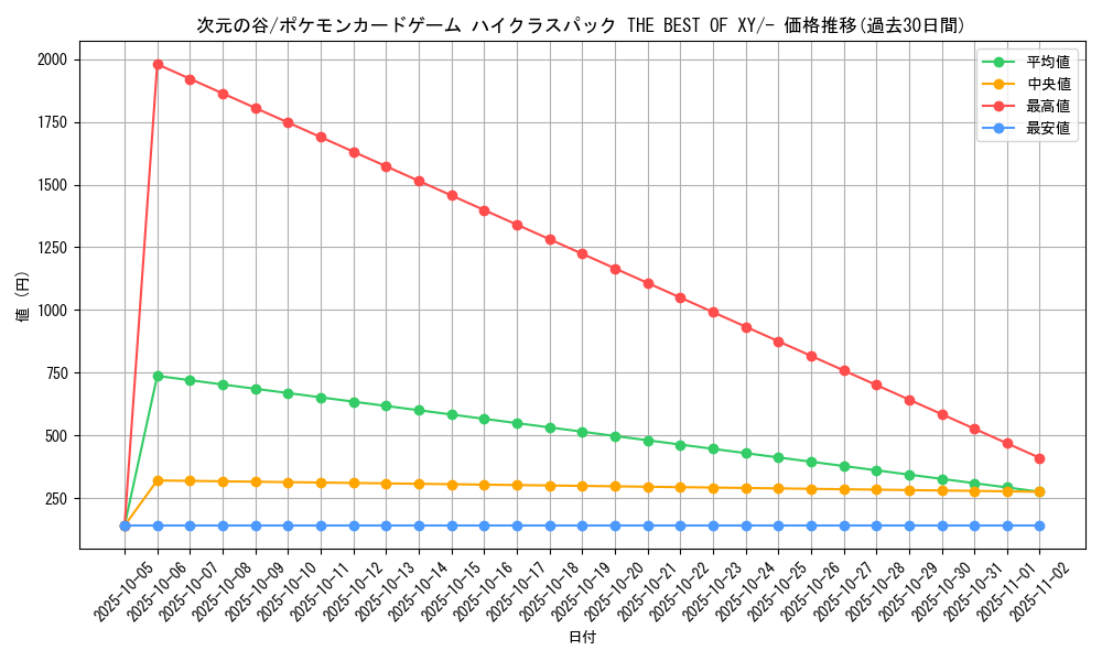 card_32236_series_61191_rarity_95225_graph
