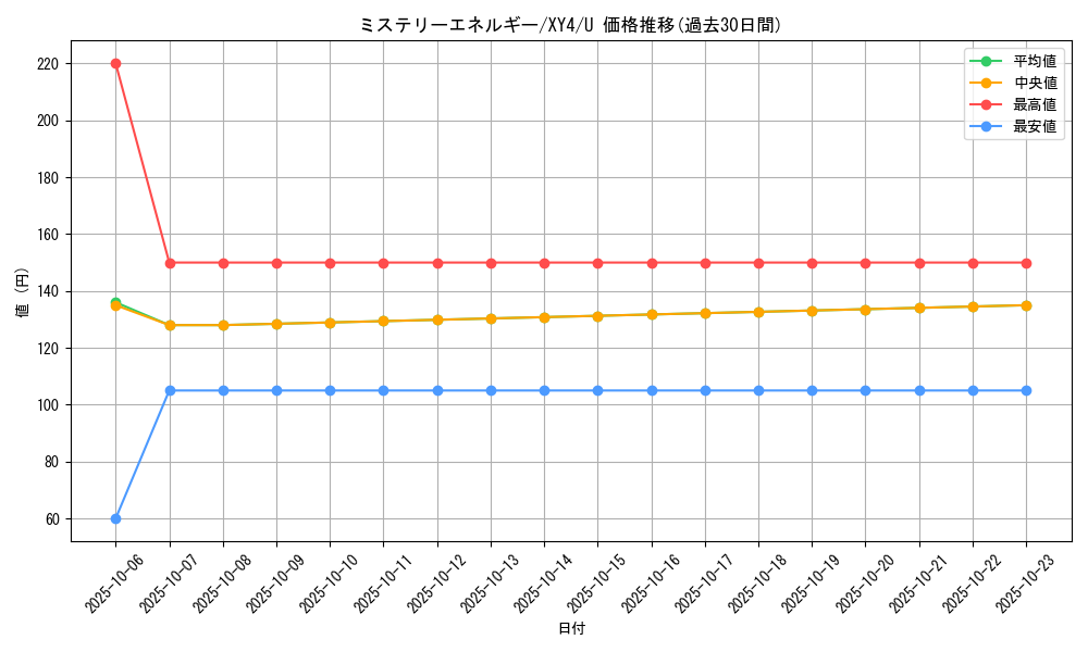 card_32237_series_61162_rarity_65215_graph