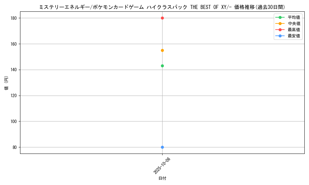 card_32237_series_61191_rarity_95225_graph