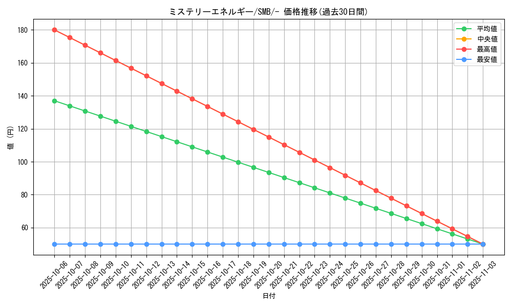 card_32237_series_61237_rarity_95225_graph