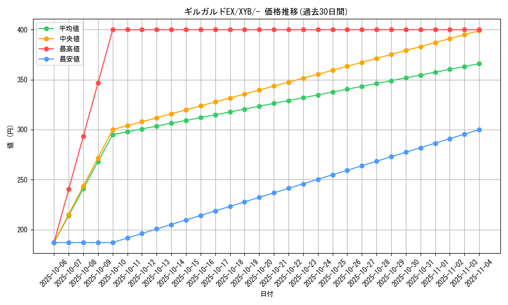 card_32251_series_61163_rarity_95225_graph