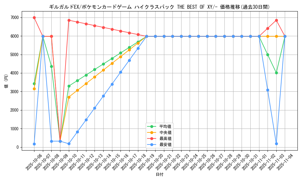card_32251_series_61191_rarity_95225_graph