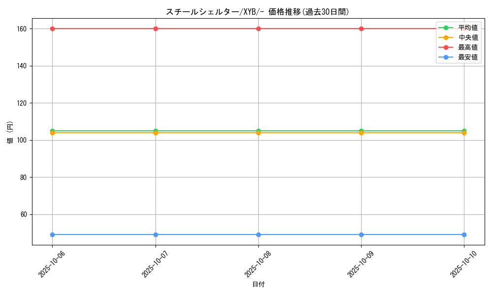 card_32263_series_61163_rarity_95225_graph