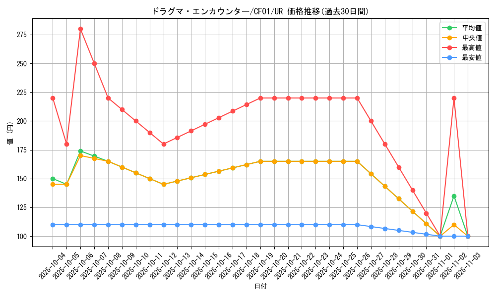 card_3227_series_1019_rarity_7_graph